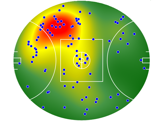 West Coast Eagles heatmap