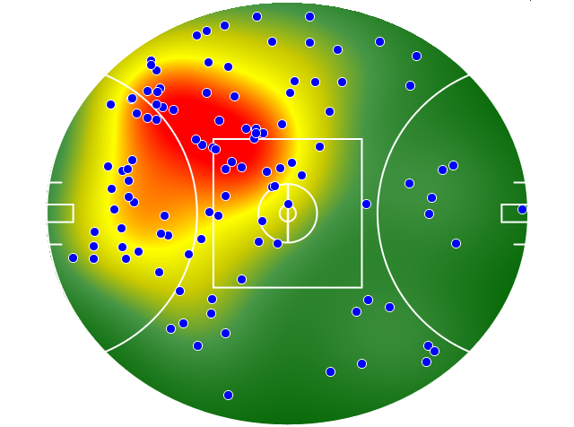 West Coast Eagles heatmap