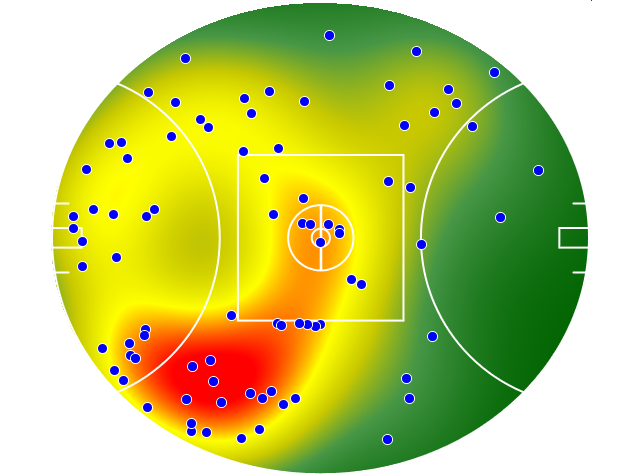 Port Adelaide heatmap