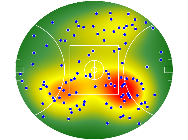 Geelong Cats heatmap