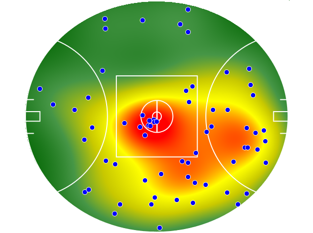 Port Adelaide heatmap