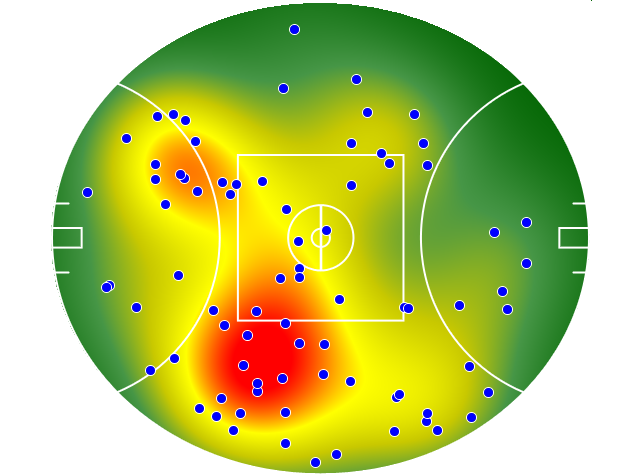 Geelong Cats heatmap