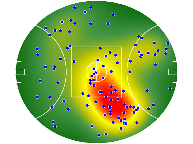 Geelong Cats heatmap