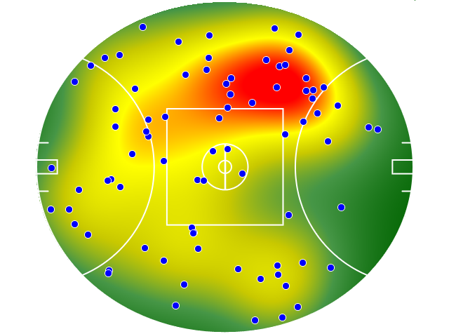 Port Adelaide heatmap