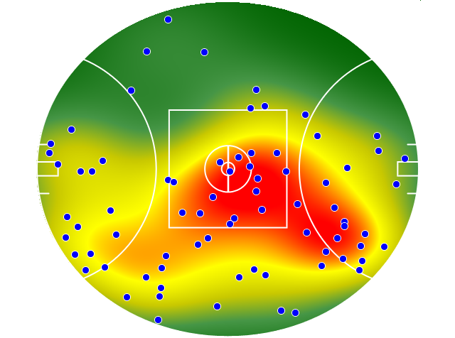 Geelong Cats heatmap