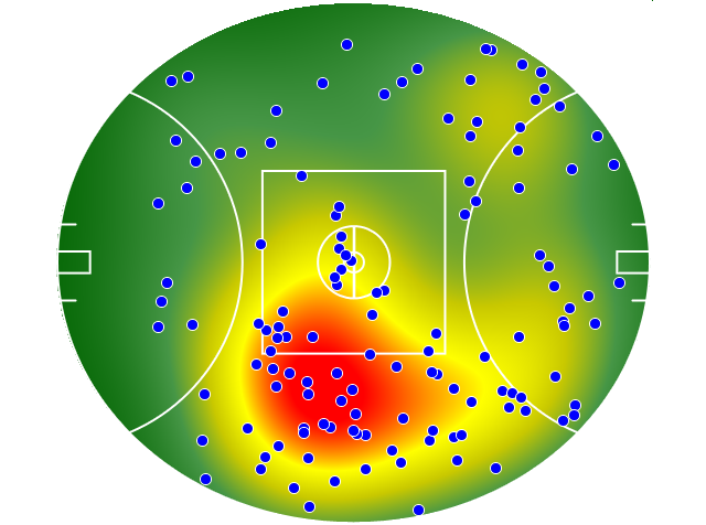 Port Adelaide heatmap