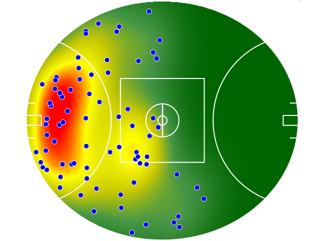 Hawthorn heatmap