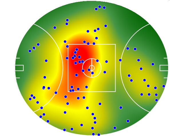 Port Adelaide heatmap