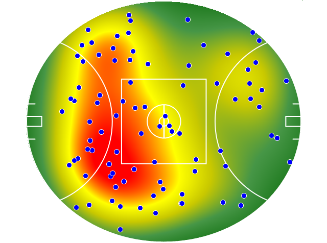 Hawthorn heatmap