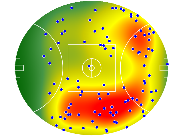 Port Adelaide heatmap