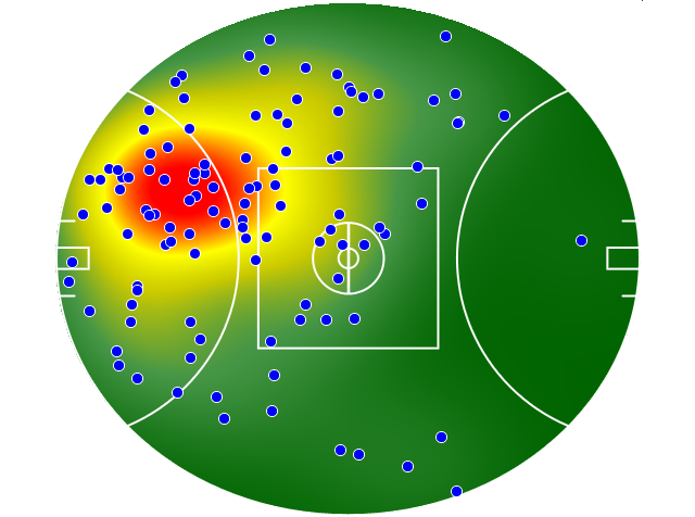 Hawthorn heatmap