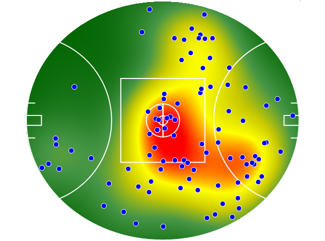Port Adelaide heatmap