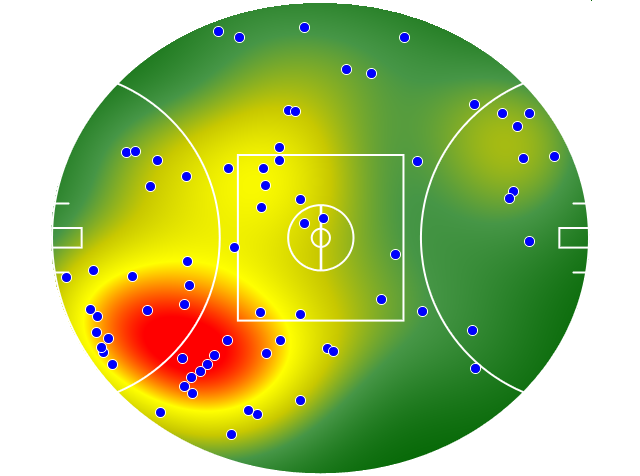 Hawthorn heatmap