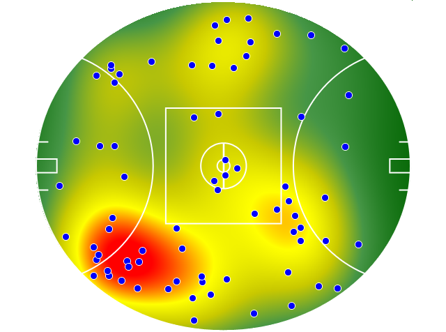 Adelaide Crows heatmap