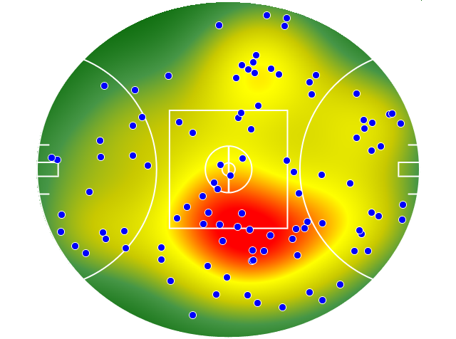 Geelong Cats heatmap