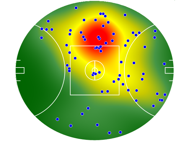 Adelaide Crows heatmap