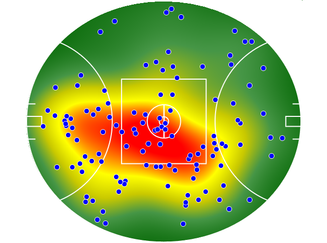 Geelong Cats heatmap
