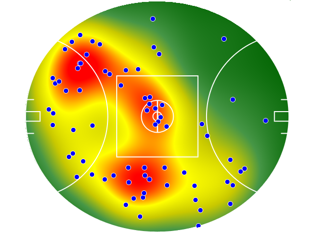 Adelaide Crows heatmap