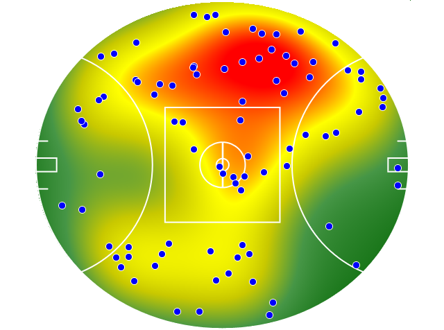 Adelaide Crows heatmap