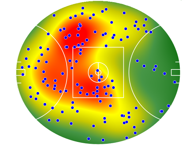 Gold Coast Suns heatmap