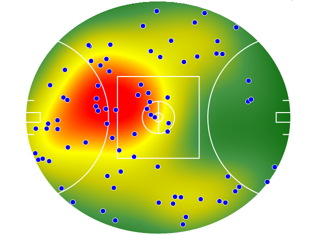 West Coast Eagles heatmap