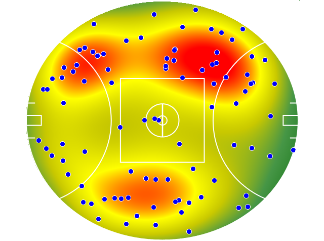 Gold Coast Suns heatmap