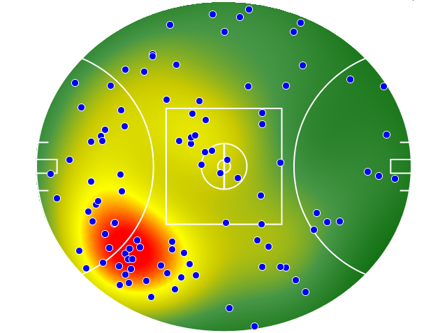 West Coast Eagles heatmap