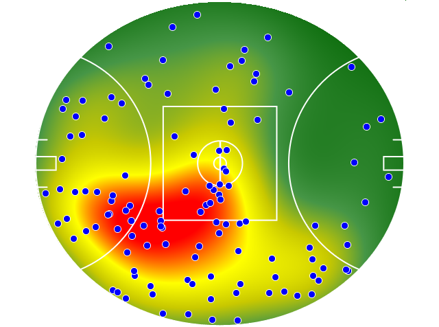 Gold Coast Suns heatmap
