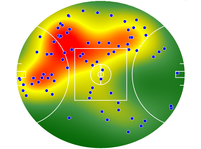West Coast Eagles heatmap