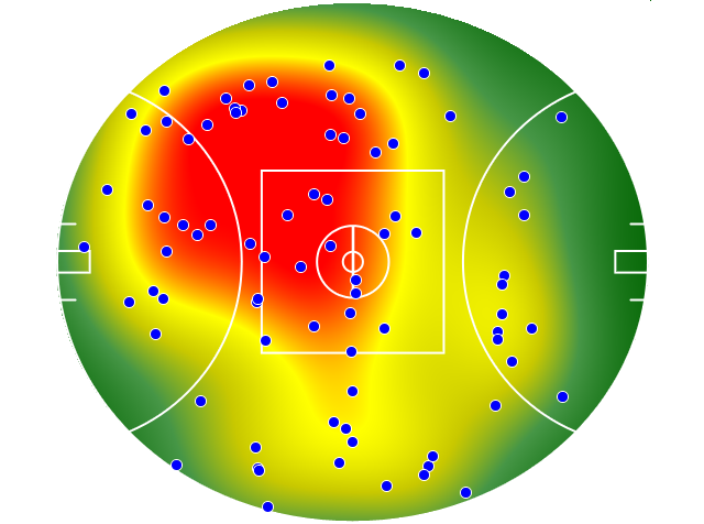 Gold Coast Suns heatmap