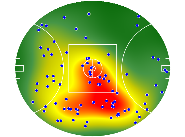 West Coast Eagles heatmap
