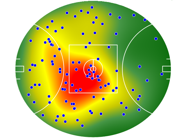 GWS Giants heatmap