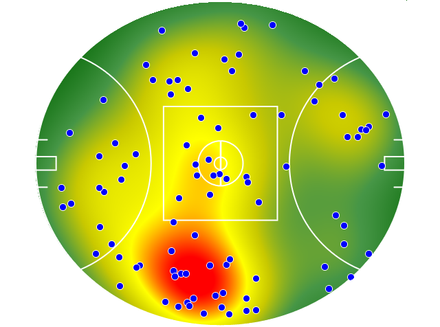 GWS Giants heatmap