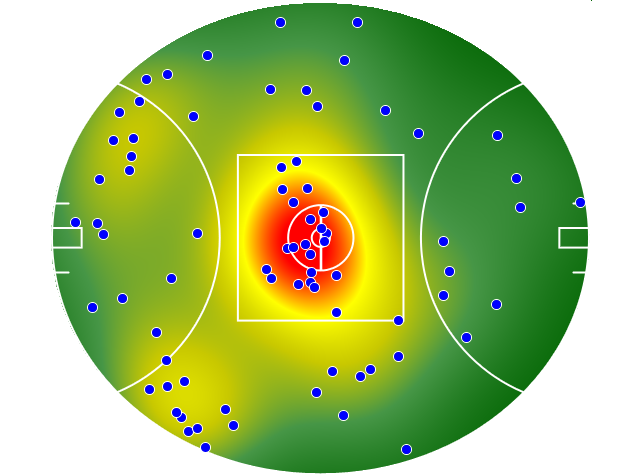 Essendon heatmap