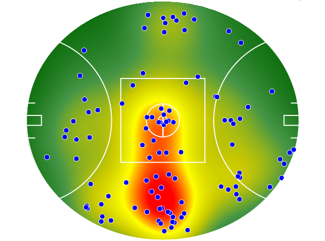 GWS Giants heatmap