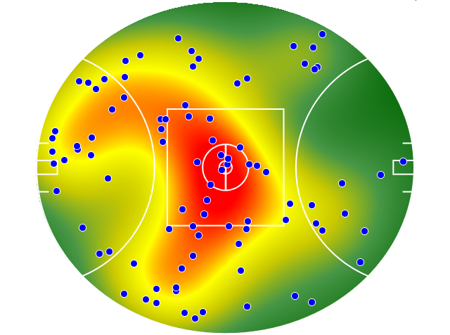Essendon heatmap