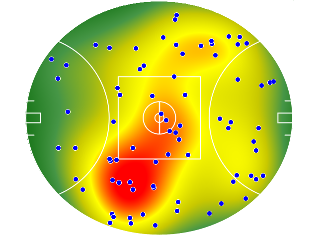 GWS Giants heatmap