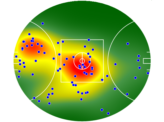 Essendon heatmap
