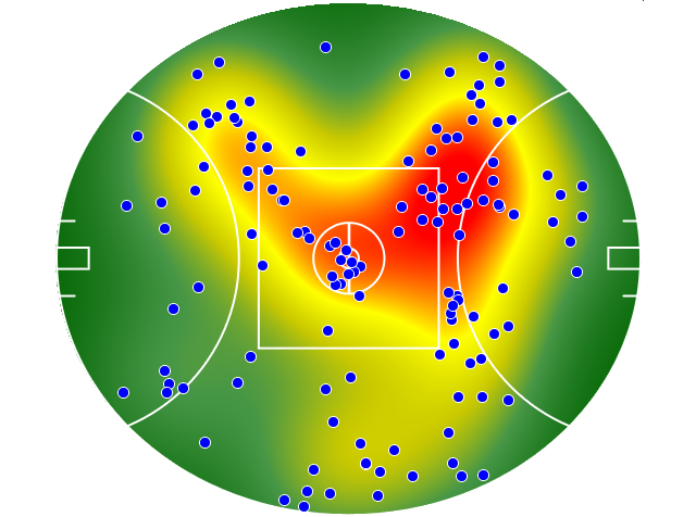Collingwood heatmap