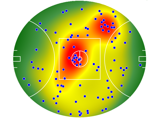 Collingwood heatmap