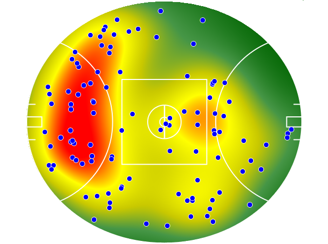 Collingwood heatmap