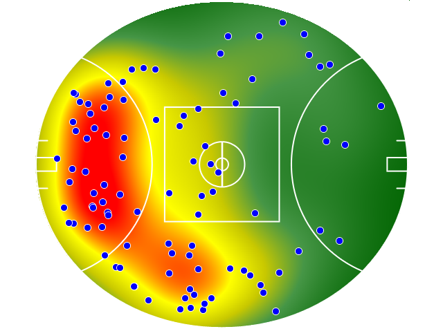 Western Bulldogs heatmap