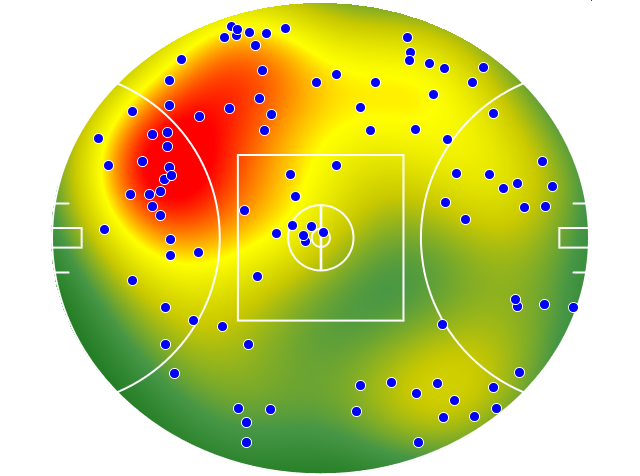 Sydney Swans heatmap
