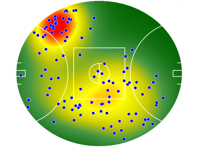 Western Bulldogs heatmap
