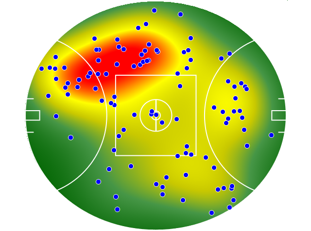 Sydney Swans heatmap