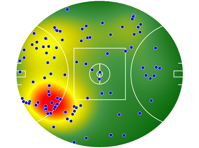 Western Bulldogs heatmap