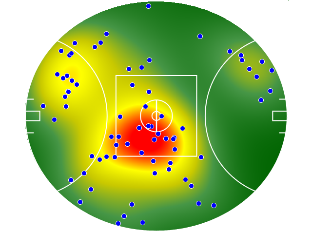 Western Bulldogs heatmap