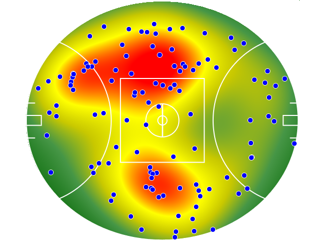 Adelaide Crows heatmap