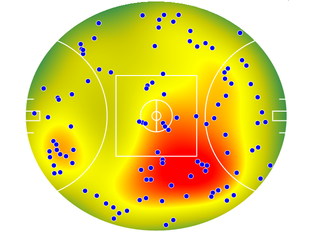 Adelaide Crows heatmap