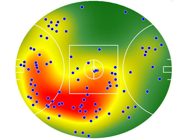 Adelaide Crows heatmap